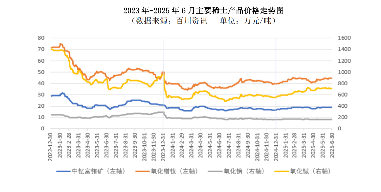 图片来源：公司财报