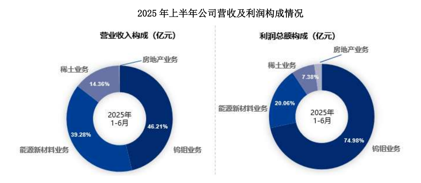 图片来源：公司财报